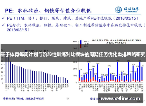 基于体育每周计划与阶段性训练对比模块的周期任务优化重排策略研究
