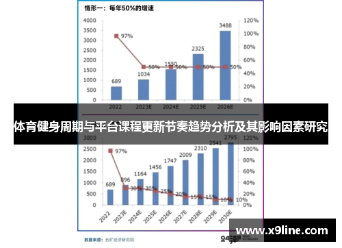 体育健身周期与平台课程更新节奏趋势分析及其影响因素研究