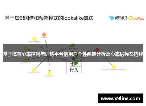 基于体育心率控制与训练平台的用户个性画像分析及心率层标签构建